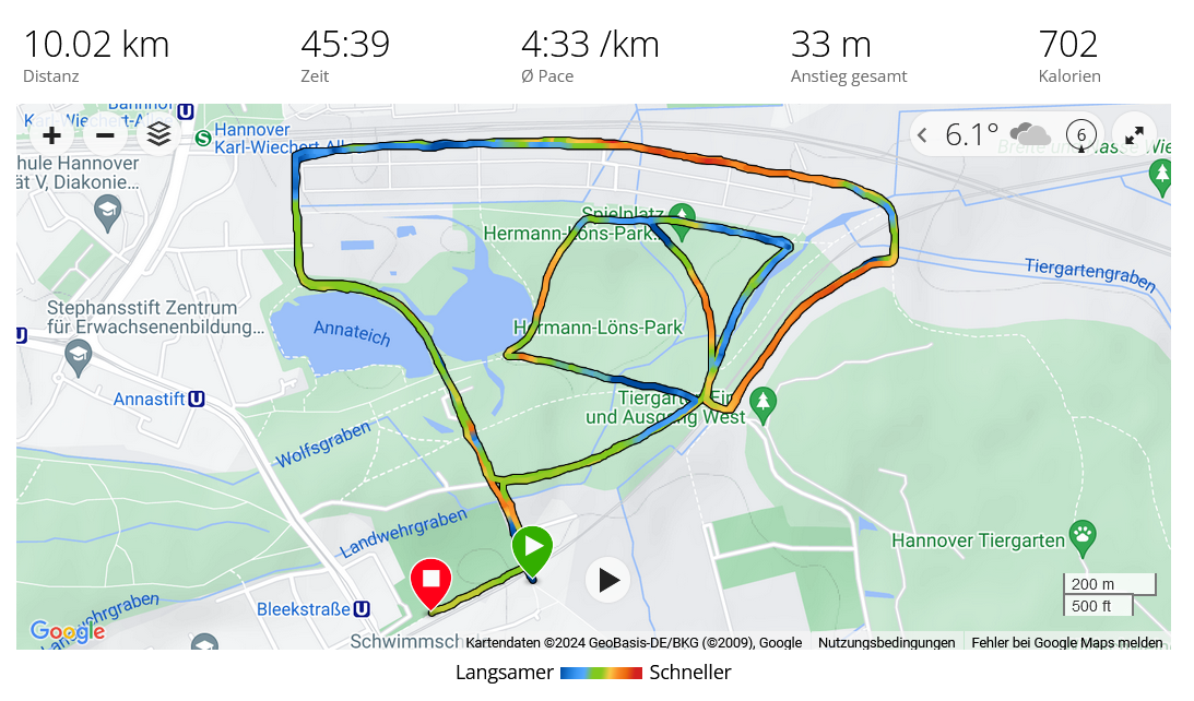 Garmin GPS-Aufzeichnung der Strecke